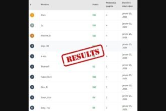 Résultats de la Goataleague, ligue de pronostics UFC