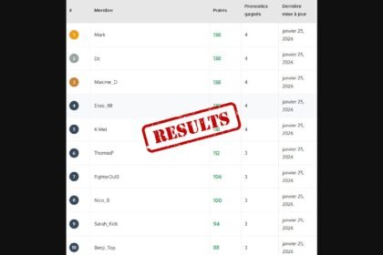 Résultats de la Goataleague, ligue de pronostics UFC