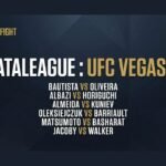 Goataleague : Pronostics UFC Vegas 113