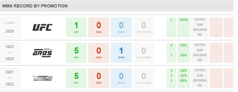 Palmarès MMA Axel Sola