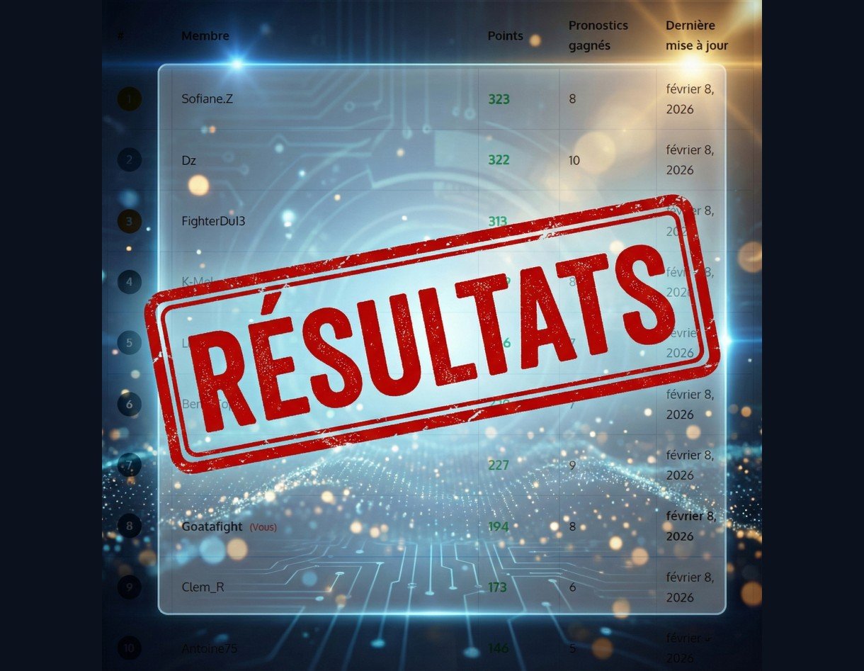 Image des résultats Goataleague du 8 Février, ligue de pronostics UFC