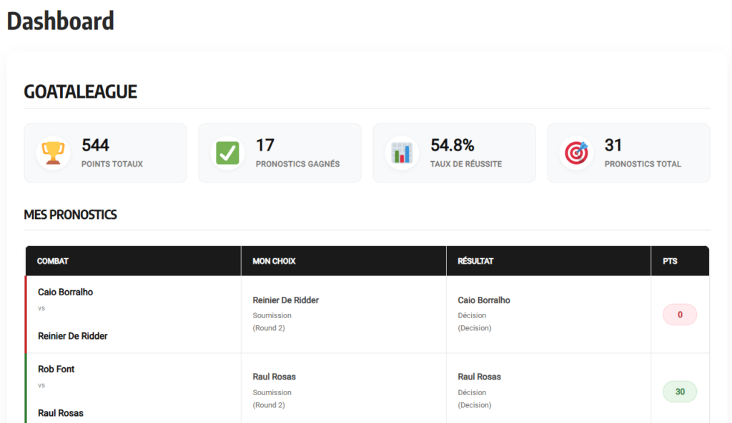 GoataLeague Saison 1 : GoataFight champion, découvrez le podium et les récompenses