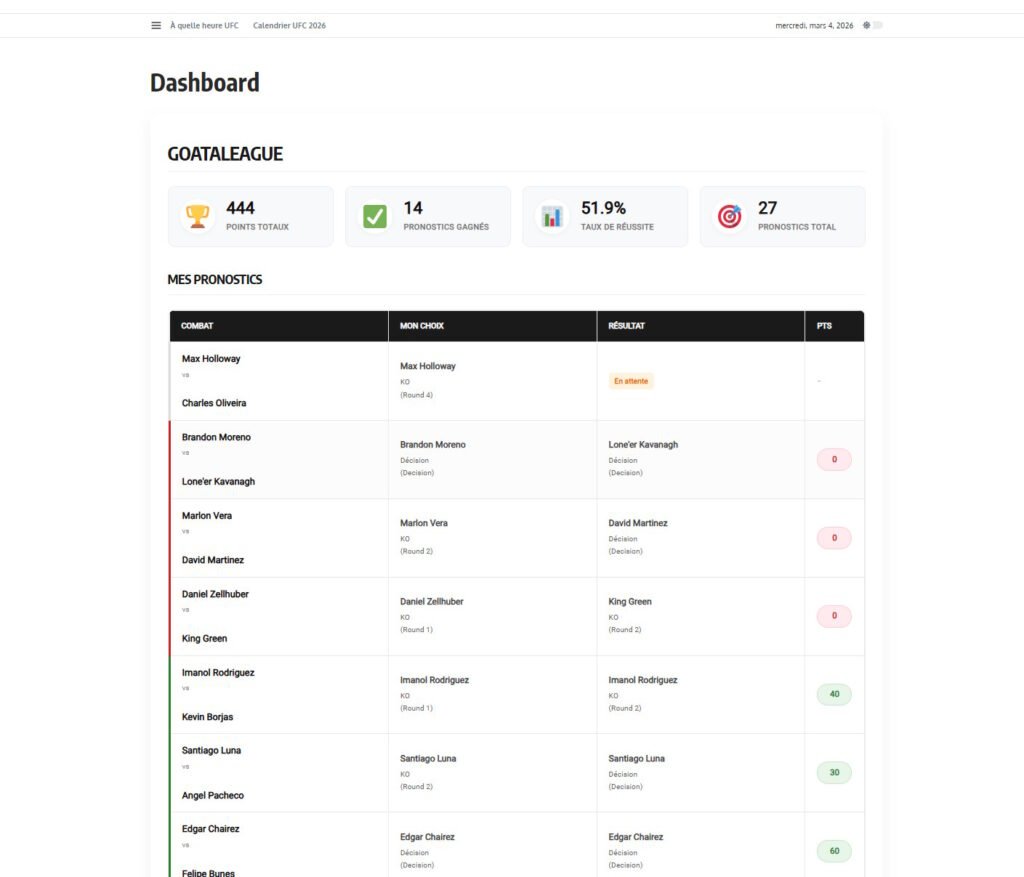Dashboard de la GoataLeague