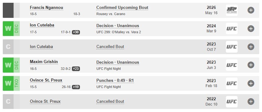 liste des derniers combats de Philipe Lins qui reste sur une série de victoire à l'UFC