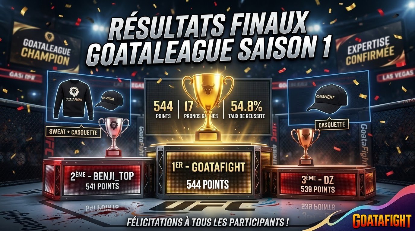 Résultat de la saison 1 de la Goataeague