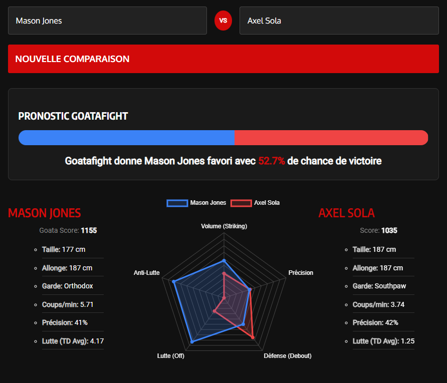 Pronostic Mason Jones vs Axel Sola : Le test ultime pour le Français à l'UFC London