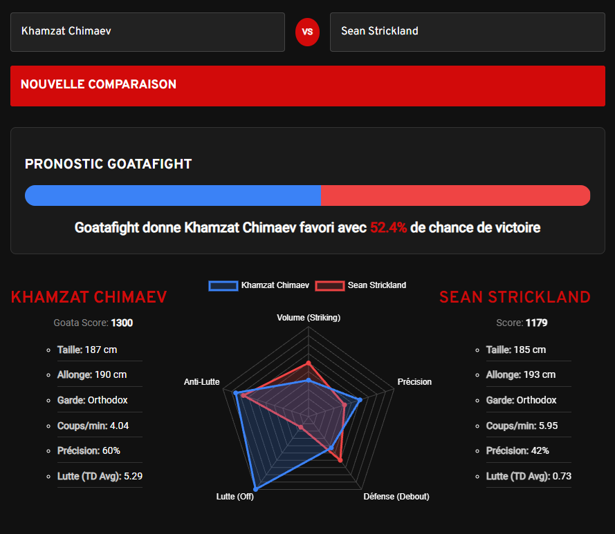 Pronostic Chimaev Strickland UFC 328