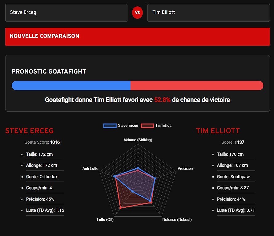 Pronostic Erceg vs Elliott : UFC Perth, le duel des poids mouches du 2 mai 2026