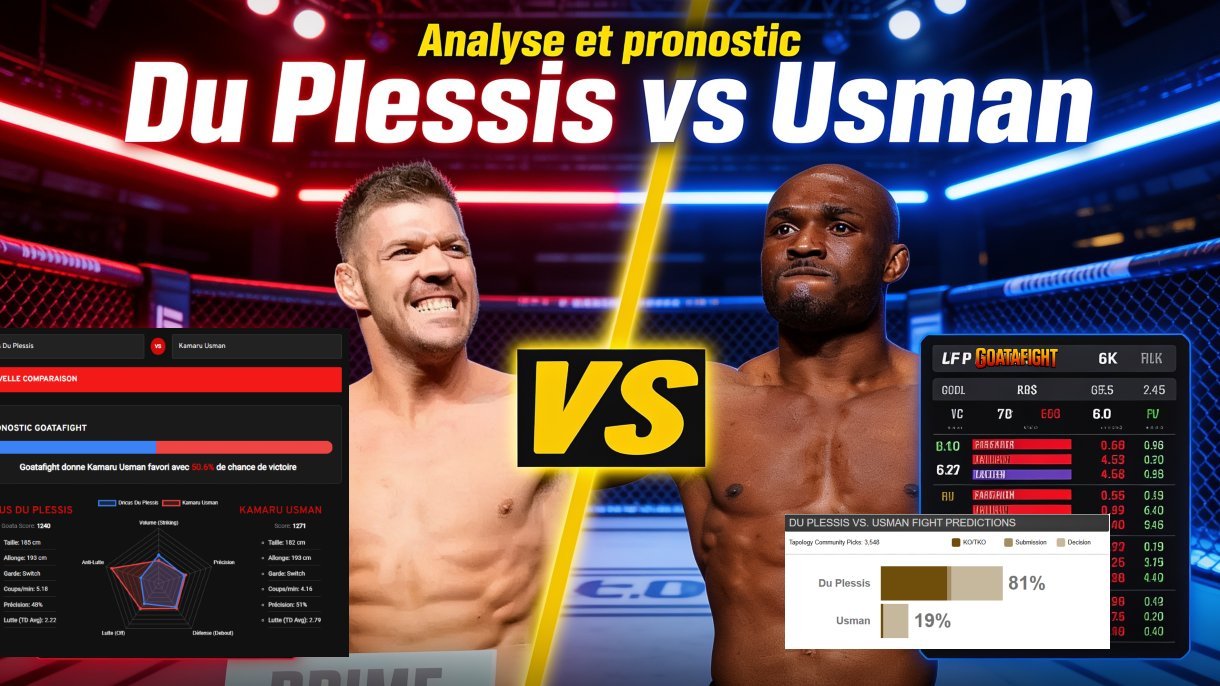 Pronostic Du Plessis vs Usman