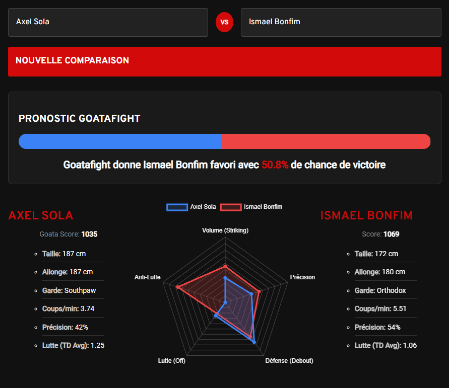 pronostic Axel Sola vs Ismael Bonfim avec l'outil GoataMetrics